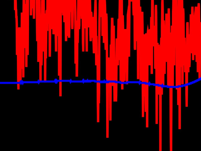p5.js Experimentation